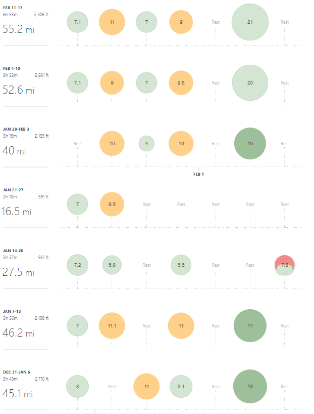 marathontrainingstrava